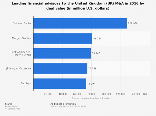 How-Do-Investment-Banks-Make-Their-Money10-640x476 How do investment banks make their money?