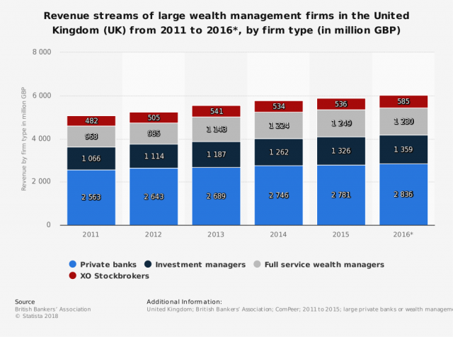 How-Do-Investment-Banks-Make-Their-Money12-640x476 How do investment banks make their money?