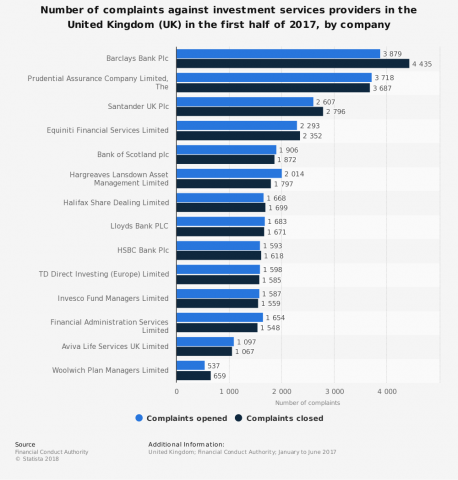 How-Do-Investment-Banks-Make-Their-Money2-458x480 How do investment banks make their money?