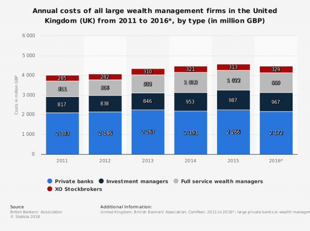 How-Do-Investment-Banks-Make-Their-Money3-640x476 How do investment banks make their money?