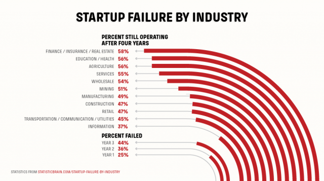 How-to-Build-a-Minimum-Viable-Product-MVP11-640x357 How to build a minimum viable product (MVP) for a startup or a young business