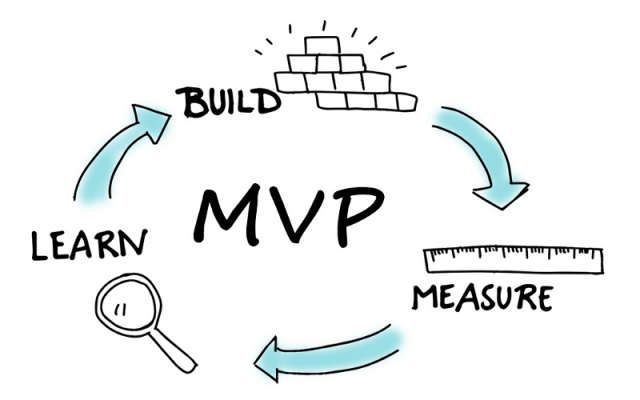 How-to-Build-a-Minimum-Viable-Product-MVP2-640x400 How to build a minimum viable product (MVP) for a startup or a young business