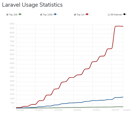 Laravel-vs-Yii-the-best-PHP-framework-in-20194-554x480 Laravel vs Yii: the best PHP framework in 2020