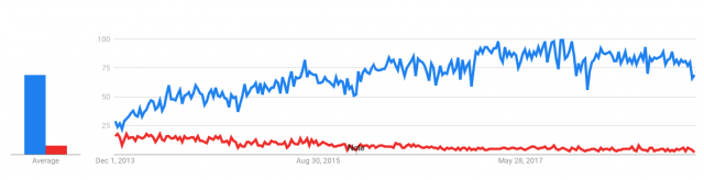 Laravel-vs-Yii-the-best-PHP-framework-in-20198-640x164 Laravel vs Yii: the best PHP framework in 2020