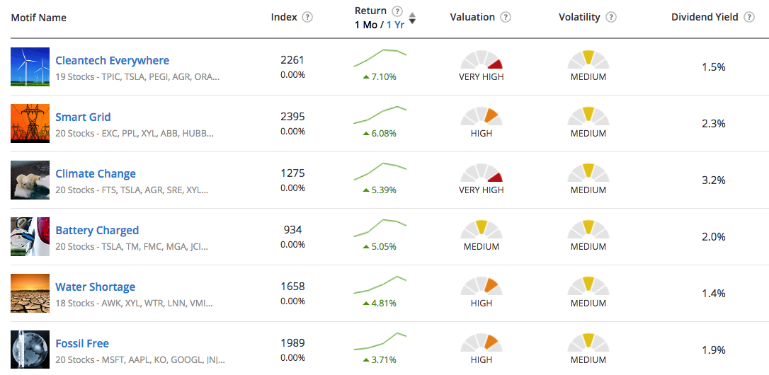 top-7-must-have-features-of-an-investment-website-9 Top 7 must-have features of a successful investment website