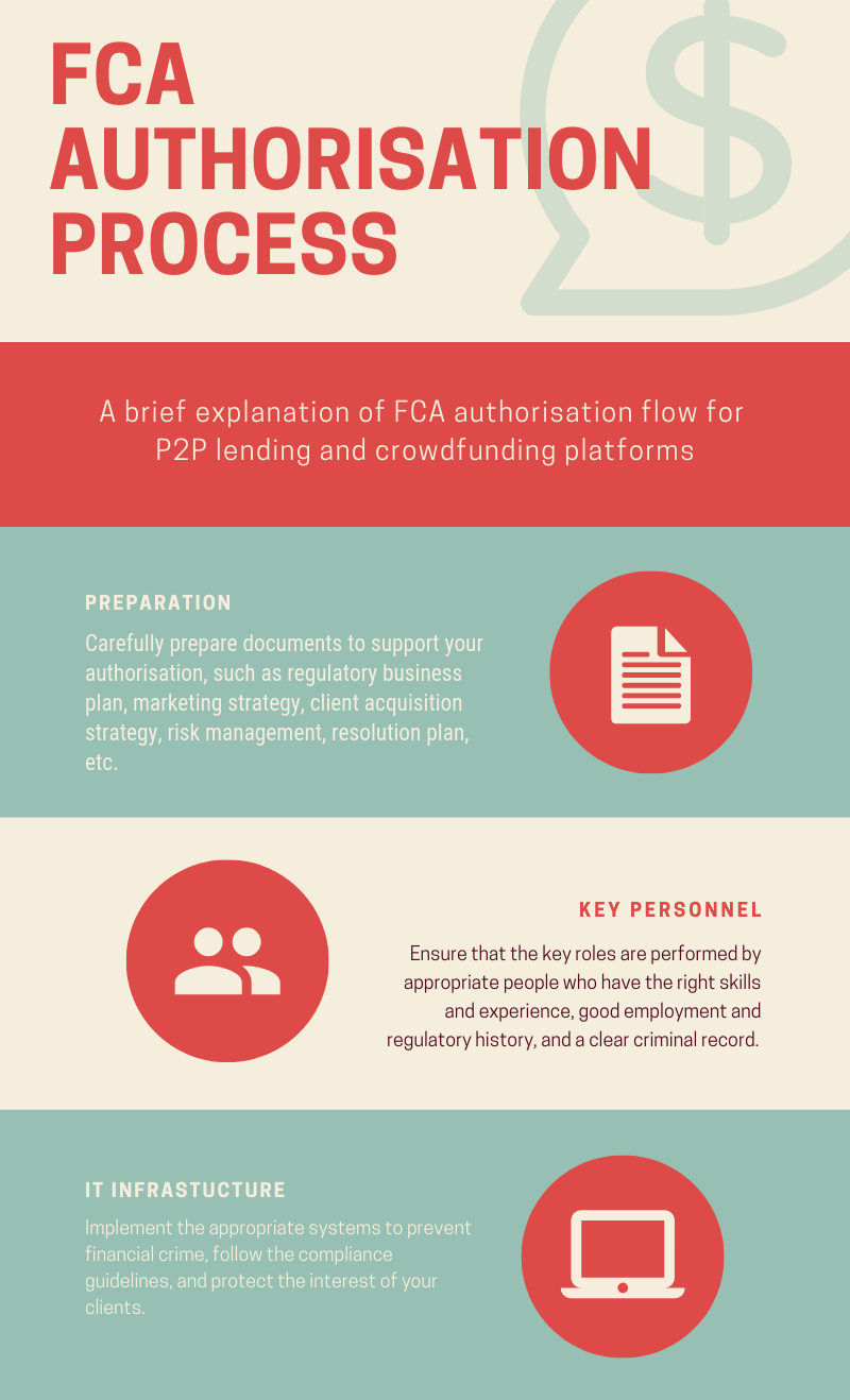 FCA-AUTHORISATION-PROCESS-1-1 FCA authorisation for P2P lending and crowdfunding: getting your business ready