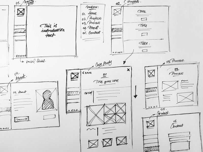 difference-between-mockups-wireframes-and-prototypes Wireframe, mockup and prototype — what’s the difference?