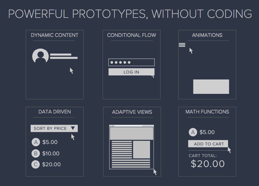 difference-between-wireframe-prototype-mockup-1 Wireframe, mockup and prototype — what’s the difference?