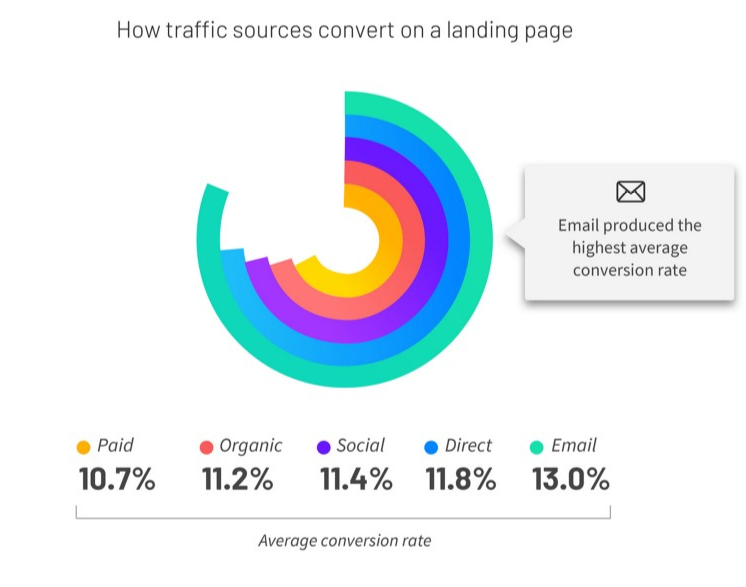 How-to-create-a-high-conversion-landing-page-for-your-website03 How to create a high-conversion landing page for your website?