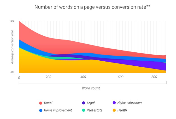 How-to-create-a-high-conversion-landing-page-for-your-website07 How to create a high-conversion landing page for your website?