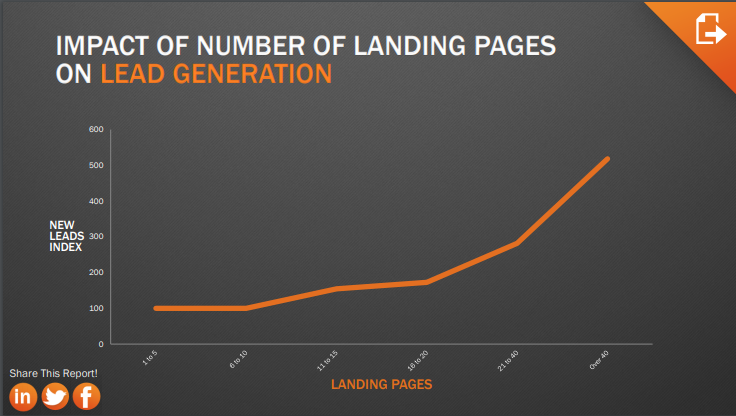 How-to-create-a-high-conversion-landing-page-for-your-website08 How to create a high-conversion landing page for your website?