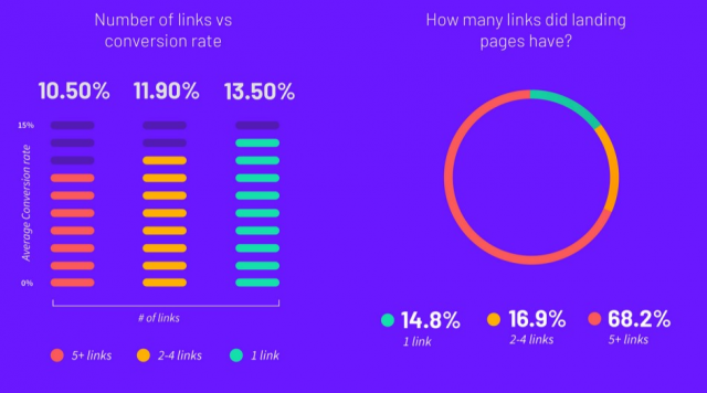 How-to-create-a-high-conversion-landing-page-for-your-website10-640x356 How to create a high-conversion landing page for your website?