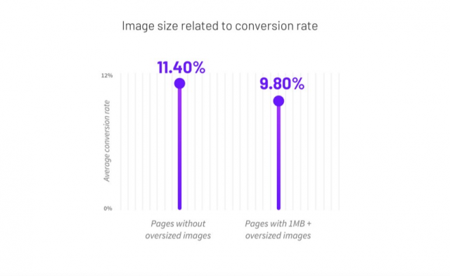 How-to-create-a-high-conversion-landing-page-for-your-website12-640x393 How to create a high-conversion landing page for your website?