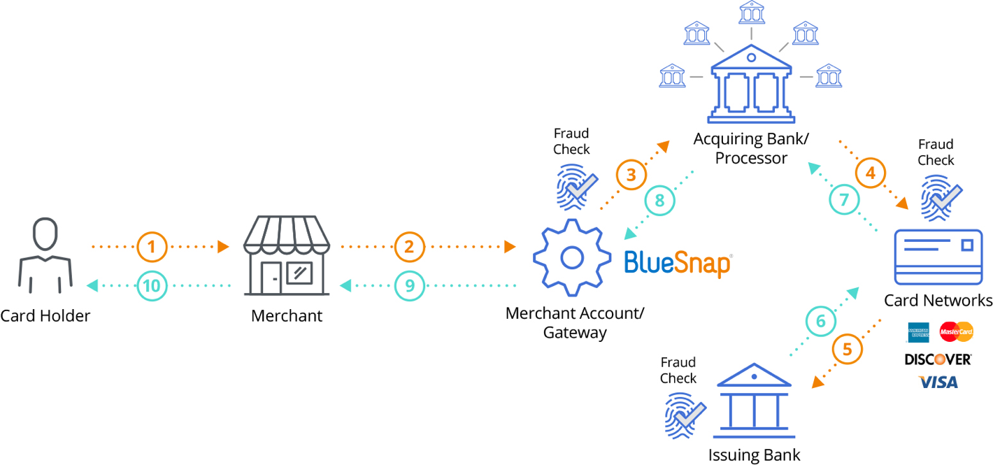 How-to-integrate-a-payment-gateway-in-mobile-app06 How to integrate a payment gateway in a mobile app?