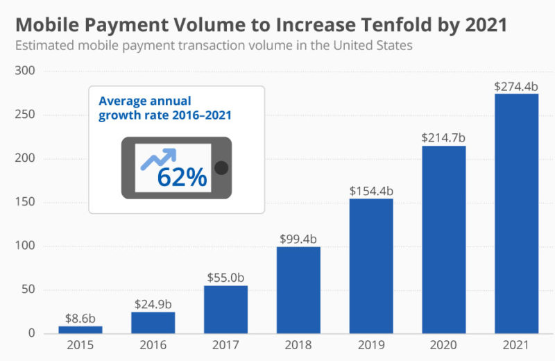 How-to-integrate-a-payment-gateway-in-mobile-app10 How to integrate a payment gateway in a mobile app?