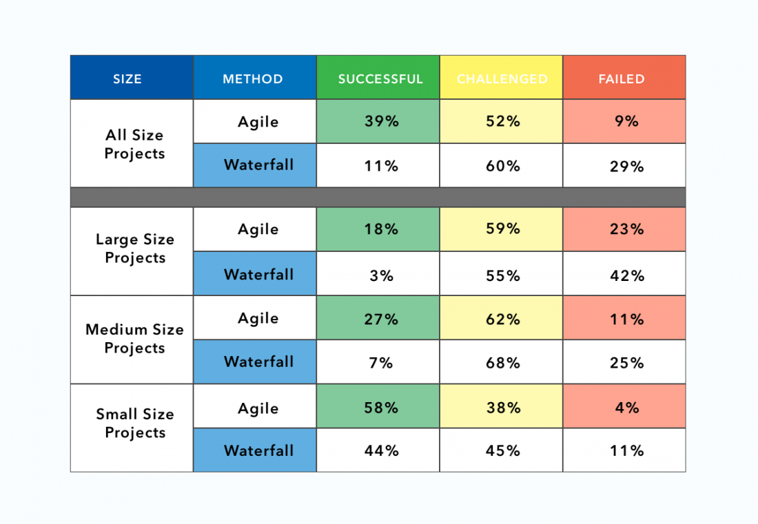 Time-and-material-vs-fixed-price.-What-to-choose-for-your-project086-1100x761 Time and material vs fixed price: what to choose for your project?