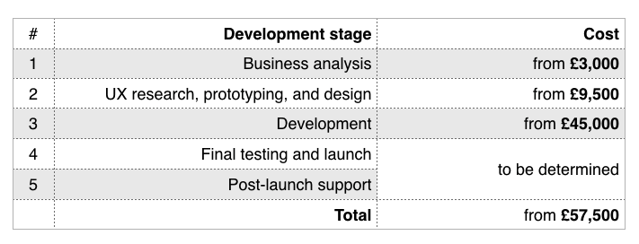 how-to-build-an-investment-app-8 Step-by-step guide for building an investment app