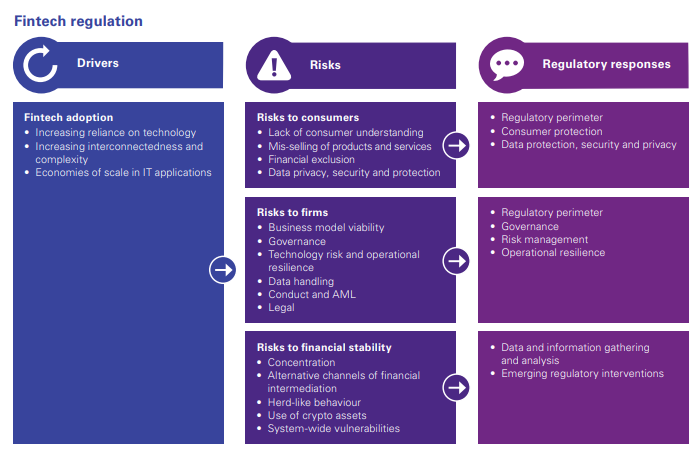 The-impact-of-FinTech-on-banks-and-financial-services-1 How FinTech affects banks and financial services?