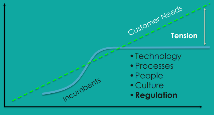 The-impact-of-FinTech-on-banks-and-financial-services How FinTech affects banks and financial services?