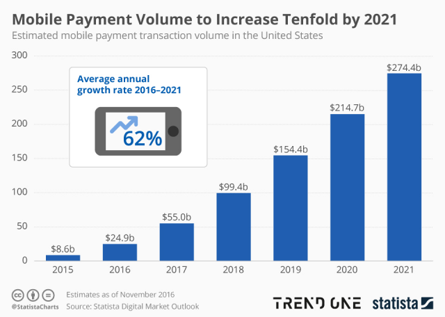 The-impact-of-fintech-on-banks-and-financial-services001-640x456 How FinTech affects banks and financial services?