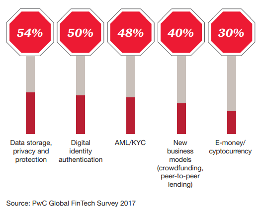 The-impact-of-fintech-on-banks-and-financial-services0010 How FinTech affects banks and financial services?