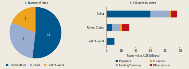 The-impact-of-fintech-on-banks-and-financial-services0011-640x235 How FinTech affects banks and financial services?