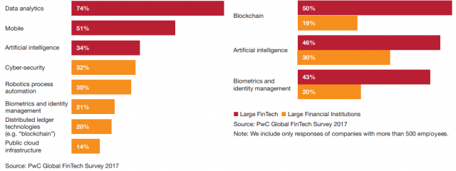 The-impact-of-fintech-on-banks-and-financial-services0013-640x240 How FinTech affects banks and financial services?