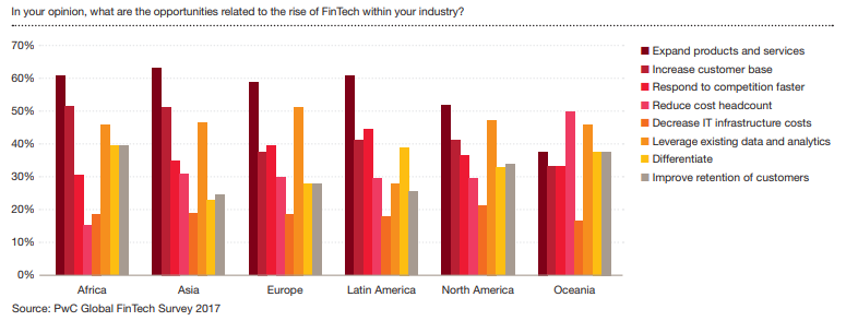 The-impact-of-fintech-on-banks-and-financial-services005 How FinTech affects banks and financial services?