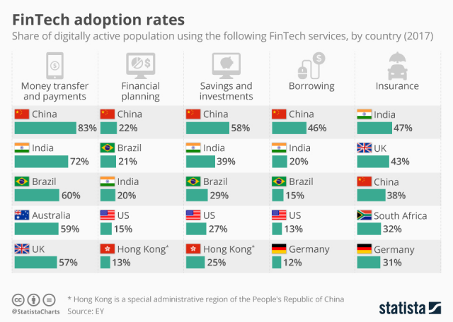 The-impact-of-fintech-on-banks-and-financial-services007-640x456 How FinTech affects banks and financial services?