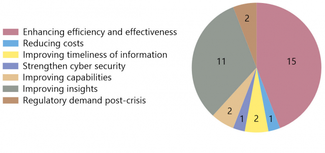 how-fintech-affects-banks-640x301 How FinTech affects banks and financial services?