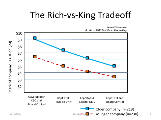 how-to-distribute-the-roles-in-your-startup008 Jack of all trades: how to distribute the roles in your startup