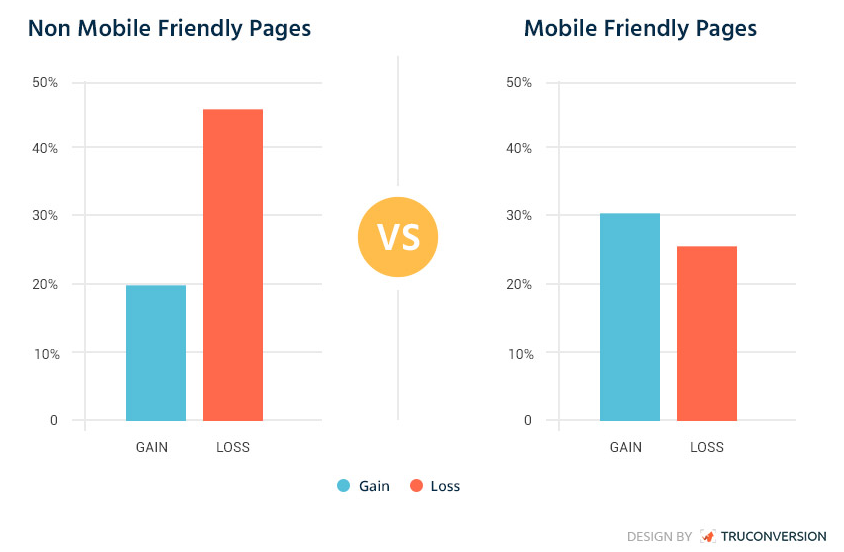 Mobile-First-Web-Design04 Mobile-first web design. Why is it important in 2020?