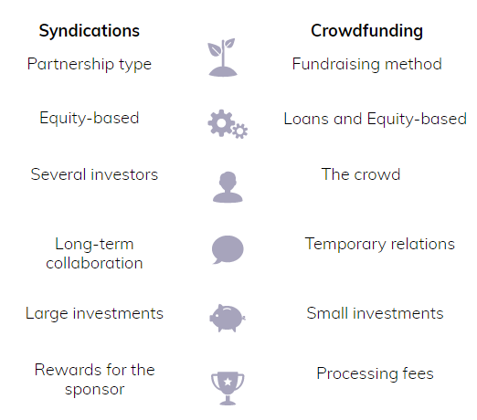 Real-Estate-Syndications-vs.-Crowdfunding.-What-Are-The-Differences03 Real estate syndications vs. crowdfunding. What are the differences?