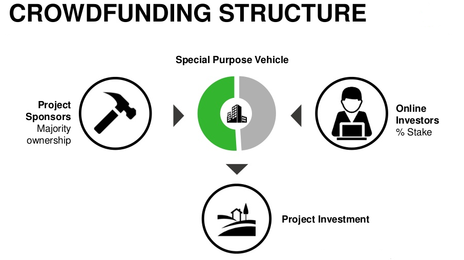 Real-Estate-Syndications-vs.-Crowdfunding.-What-Are-The-Differences10 Real estate syndications vs. crowdfunding. What are the differences?