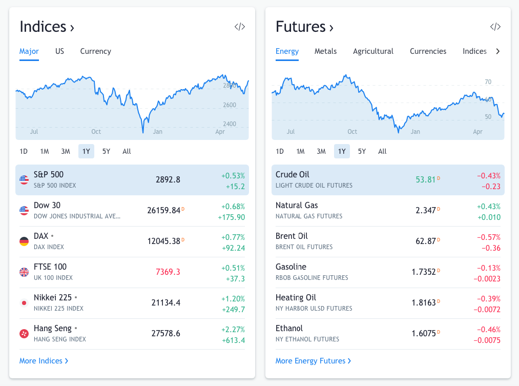 5-tips-to-design-a-trading-website-2-1 How to build a custom trading website design?