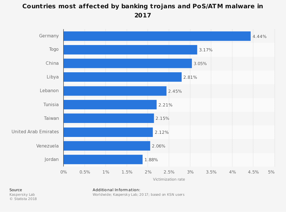 building-a-fintech-app-for-startups-mobile-banking-app-development-14 How to create a mobile banking app that users will love