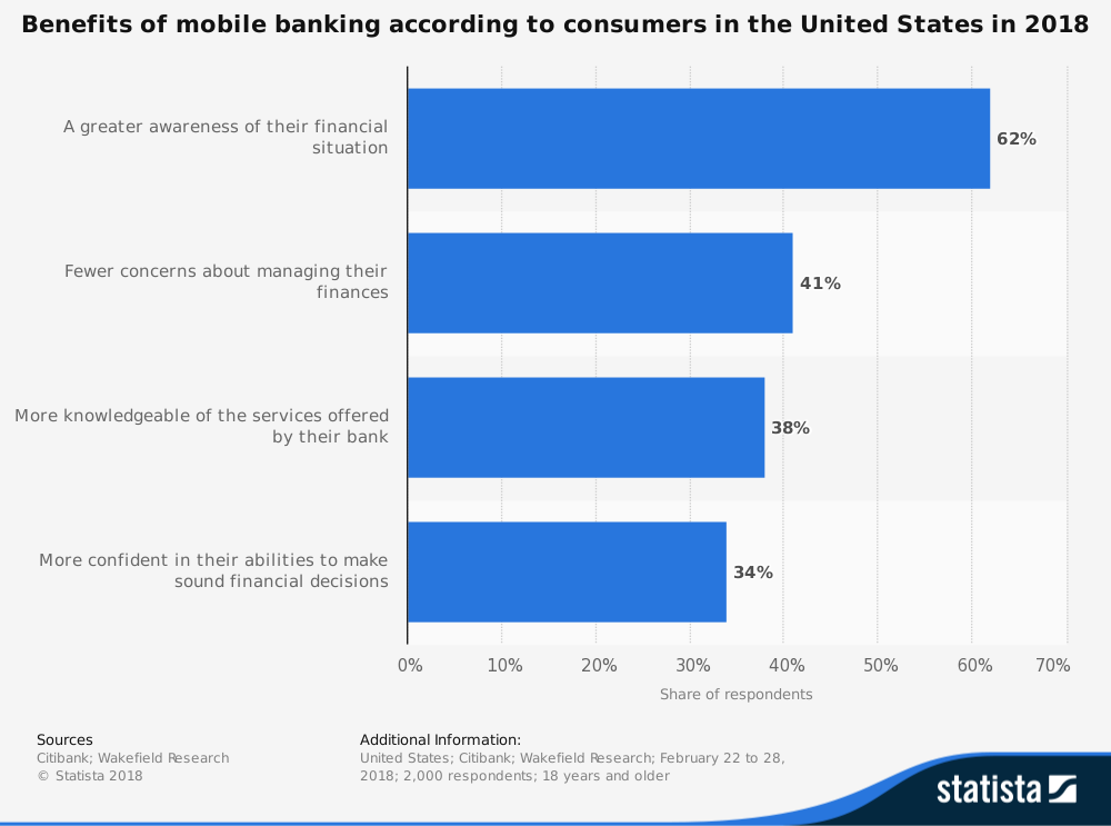 building-a-fintech-app-for-startups-mobile-banking-app-development-20 How to create a mobile banking app that users will love