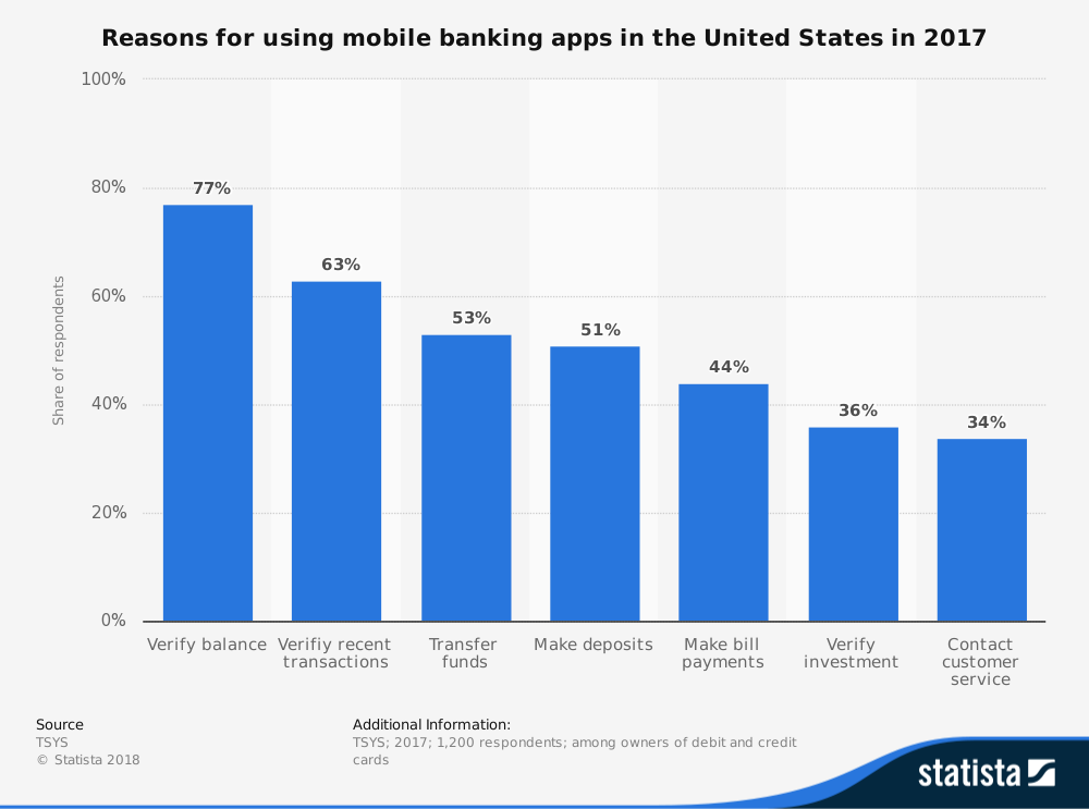 building-a-fintech-app-for-startups-mobile-banking-app-development-4 How to create a mobile banking app that users will love