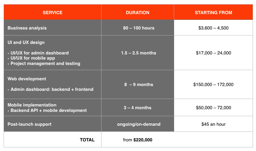 cost-to-develop-mobile-banking-app How to create a mobile banking app that users will love