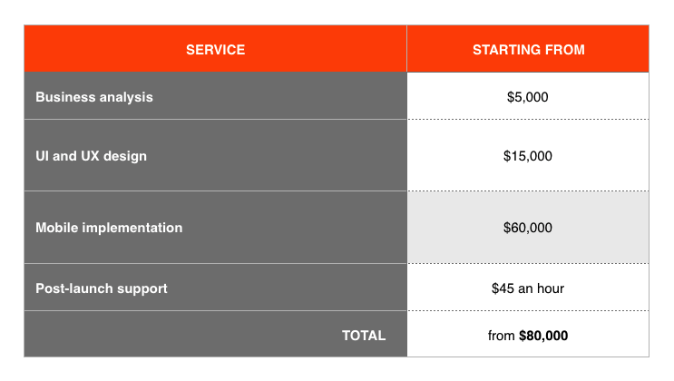 how-to-develop-a-waste-food-delivery-app-3 How to develop a waste food delivery app?