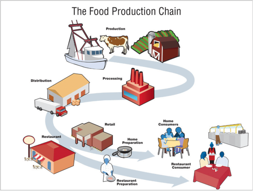 how-to-develop-a-waste-food-delivery-app How to develop a waste food delivery app?