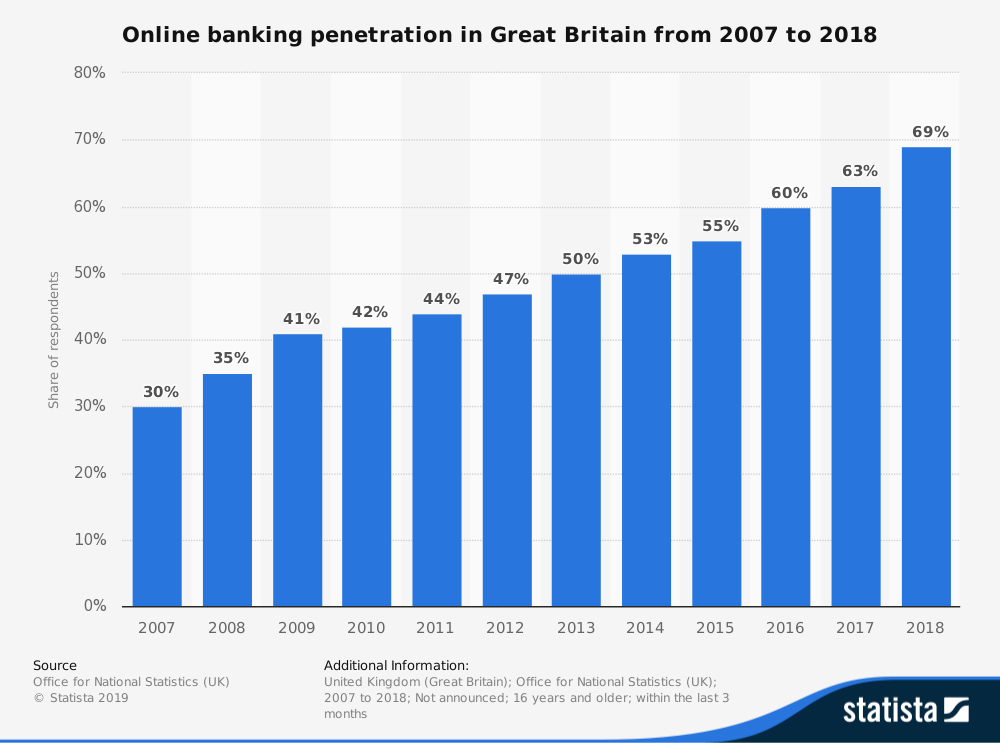 image22 How to create a mobile banking app that users will love