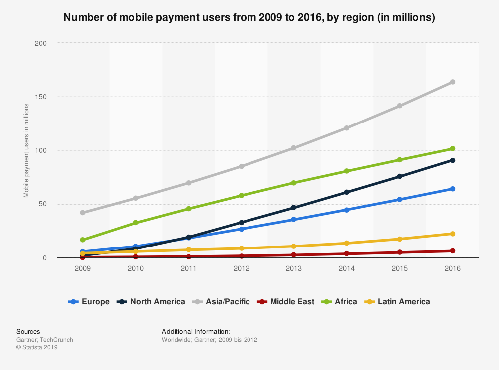 Benefits-of-mobile-banking-for-banks-and-their-customers-2 Benefits of mobile banking for banks and their customers