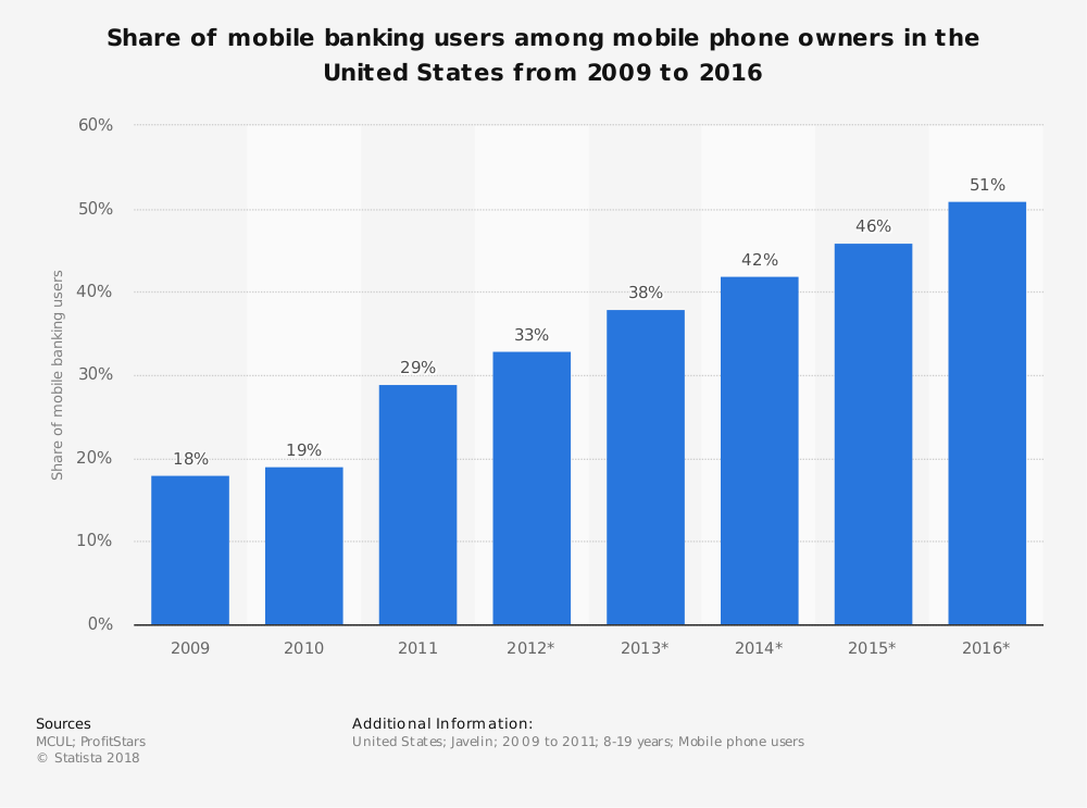 Benefits-of-mobile-banking-for-banks-and-their-customers-3 Benefits of mobile banking for banks and their customers