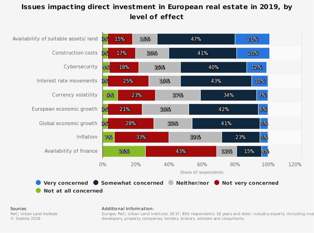 blockchain-and-real-estate-tokenisation-for-investors-and-owners-3 Blockchain and real estate: the current state of real estate tokenisation