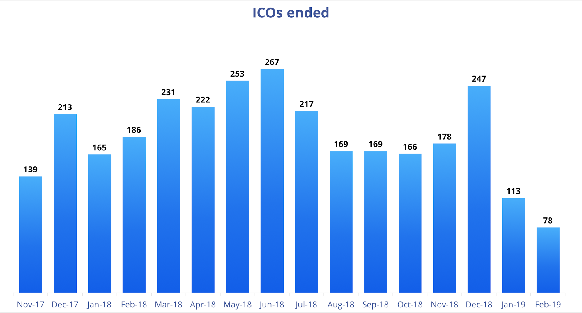 blockchaing-and-real-estate-tokenisation-for-investors-and-owners-2 Blockchain and real estate: the current state of real estate tokenisation