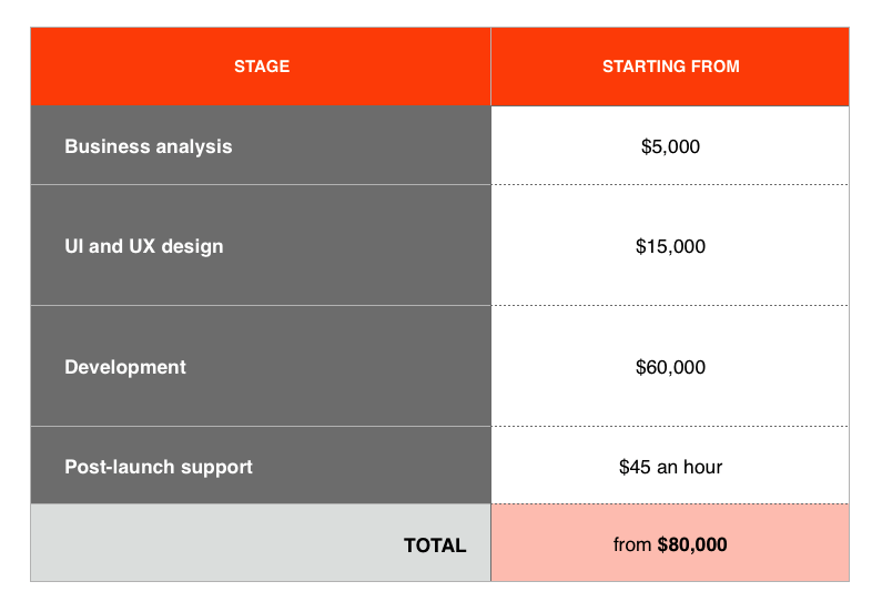 cost-to-make-online-investment-marketplace How to create a custom investment marketplace?