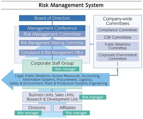 how-to-build-a-successful-risk-management-platform-4 5 key steps for building a successful risk management platform