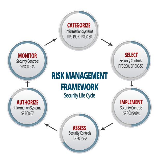 how-to-build-a-successful-risk-management-platform-5 5 key steps for building a successful risk management platform