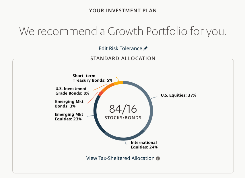 how-to-build-an-invesment-marketplace-4 How to create a custom investment marketplace?